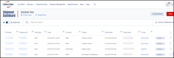 Shipment dashboard view per container